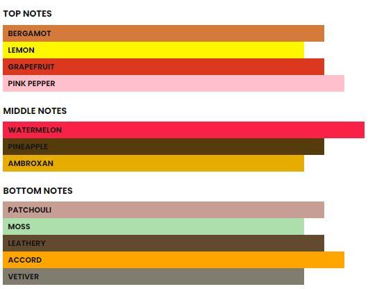 Atralia Absolute Noir Unique and Long Lasting Floral Arabian Fragrance for Men 100 ml