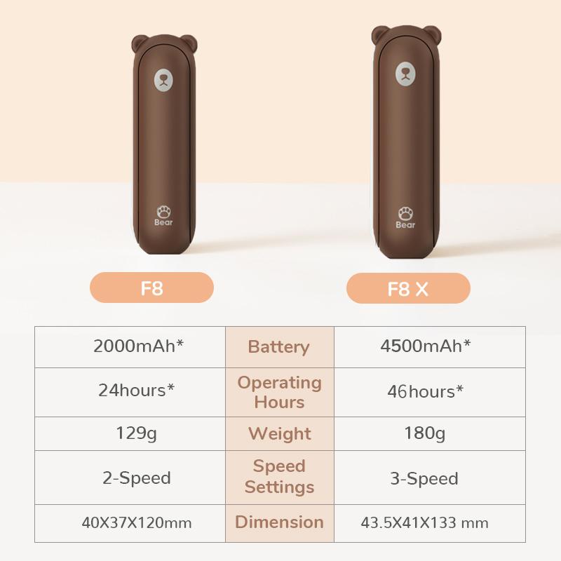 JISULIFE Portable Mini Fan, USB Rechargeable 4500mAh with Power Bank,Flashlight for Travel/Eyelash,Birthday Gifts for Women/Mom/Her/Girl portable mini JISULIFE Portable Mini Fan, USB Rechargeable 4500mAh with Power Bank,Flashlight for Travel/Eyelash,Birthday Gifts for Women/Mom/Her/Girl portable mini