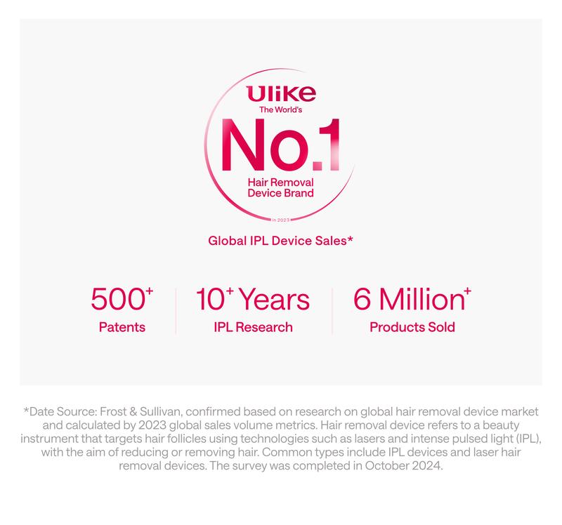 Ulike Laser Hair Removal, Air 10 IPL Hair Removal Device with Ice Cooling Comfort, Dual Lights, Skin Sensor & SHR Mode for Women & Men, Long-Lasting & Salon-liked Hair Removal Nearly Painless Result at Home, Christmas Present