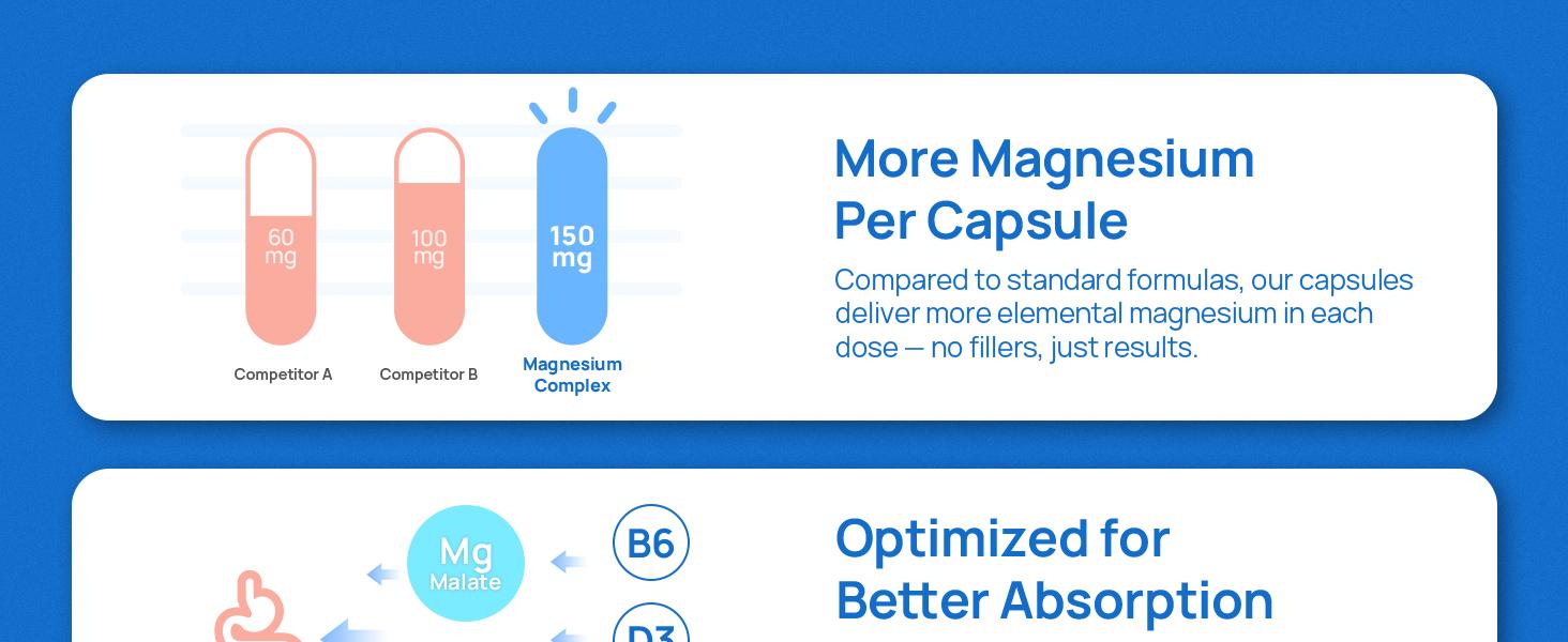 Selerb Magnesium Complex 300mg – 4 Types of Magnesium with B6, D3, Zinc, Slippery Elm – Sleep, Relaxation & Muscle Suppor Dietary t – 90 Capsules Healthcare Fitness Edible