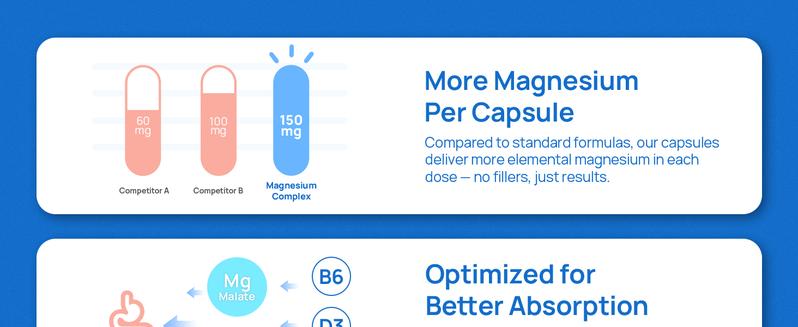 Selerb Magnesium Complex 300mg – 4 Types of Magnesium with B6, D3, Zinc, Slippery Elm – Sleep, Relaxation & Muscle Suppor Dietary t – 90 Capsules Healthcare Fitness Edible