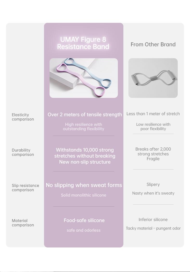 UMAY Figure 8 Resistance Band Pull Up Bands for Women Men Yoga Pilates Physical Therapy High Elastic Latex Non Slip Foam Handles Portable Workout Stretch Bands