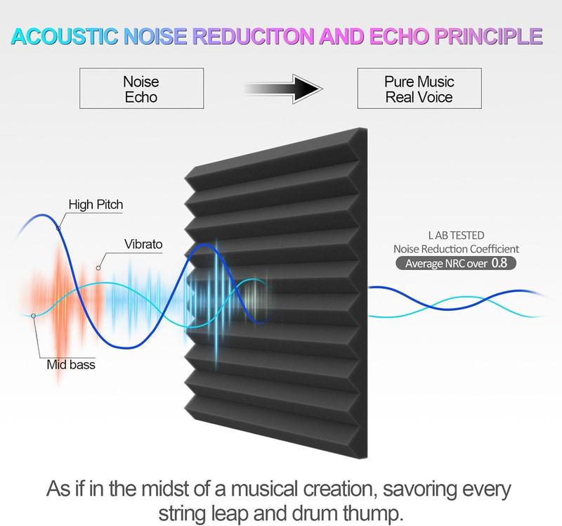 12/24/48PCS Black/White Acoustic Foam Panel Wedge Studio Soundproofing Wall Tiles, Sound Absorbing Panels For Ceiling Reading Room Meeting Room Study Library Club Cinema Music 12"X12"X1"