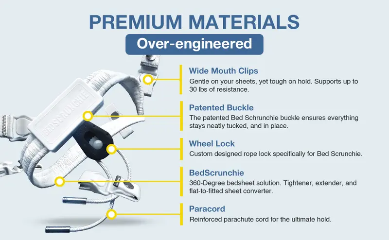 Product Introduction of Bed Scrunchie 3-in-1 Adjustable Bed Sheet Straps & Fasteners – 360° Elastic Fitted Sheet Tightener with Heavy-Duty Anti-Slip Clips – Prevent Loose or Slipping Sheets – Universal Bed Sheet Holder for Deep, Extra-Deep, Pillow-Top & Adjustable Mattresses 48