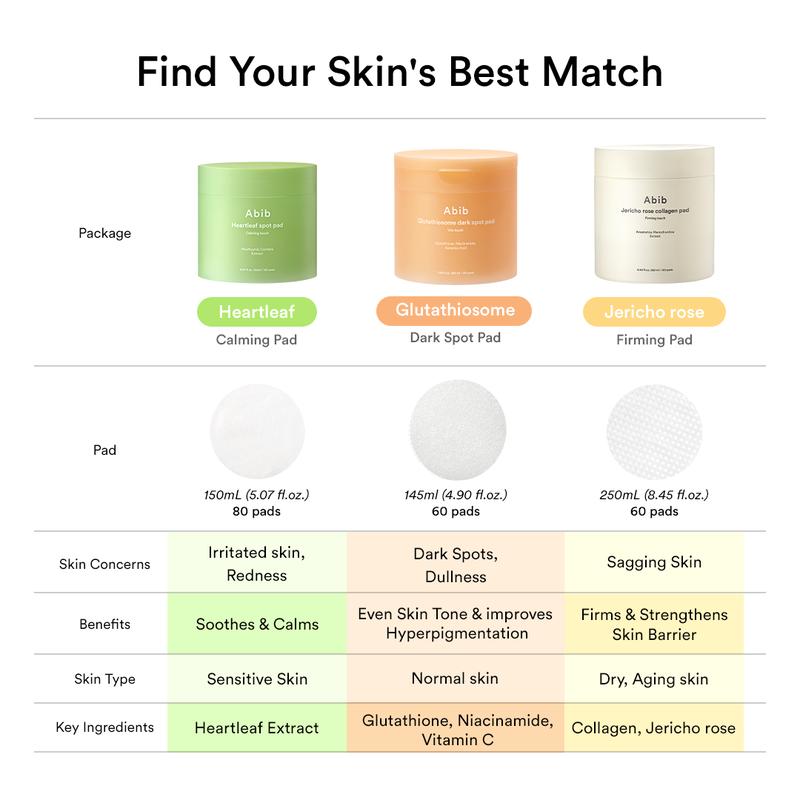 [Abib Official] Abib Glutathiosome Dark Spot Pad Vita Touch｜Korean Skincare, Hyperpigmentation Toner Pads for Uneven Tone, Niacinamide, ViatminC