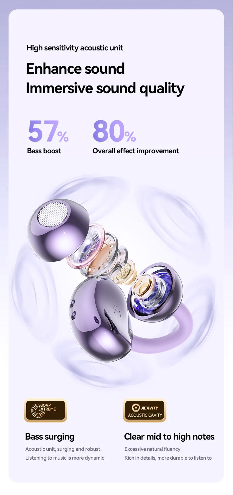 HTC NE41 Clip-On Ear Headphones ,Heart Rate Monitoring Earbuds, Blood Oxygen Monitoring Earbuds,Headphones for Music & Phone Calls, IPX5 Sport Waterproof & Sweatproof, with LCD Full Color Touch Screen, Bluetooth 6.0 Headsets, Heart Rate Health Management