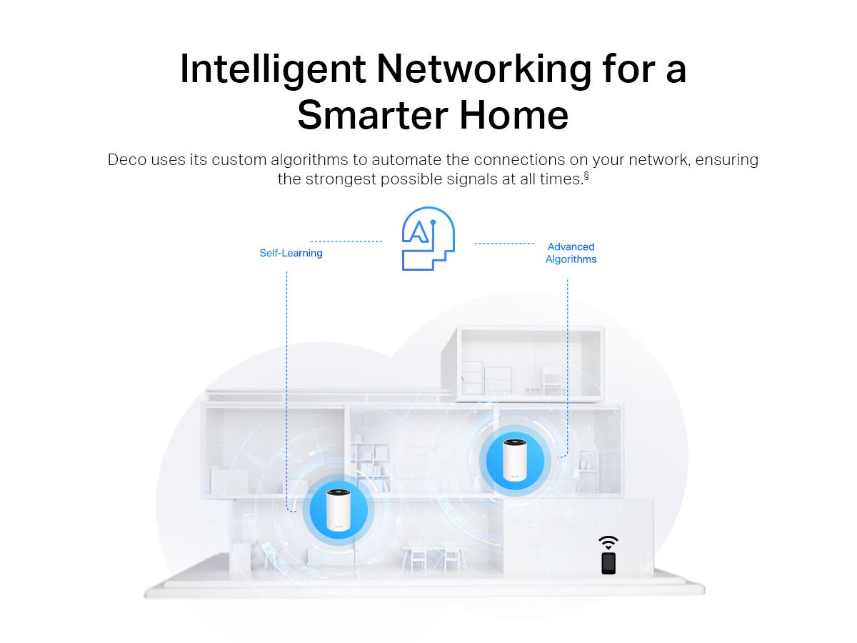 TP-Link Deco XE75 (3-pack) Wi-Fi 6E Tri-Band AXE5400 Mesh System – 7200 Sq.Ft Coverage, AI-Driven Mesh, 6GHz Band, Engadget Rated Best Mesh for Most People, Replaces WiFi Router and Extender