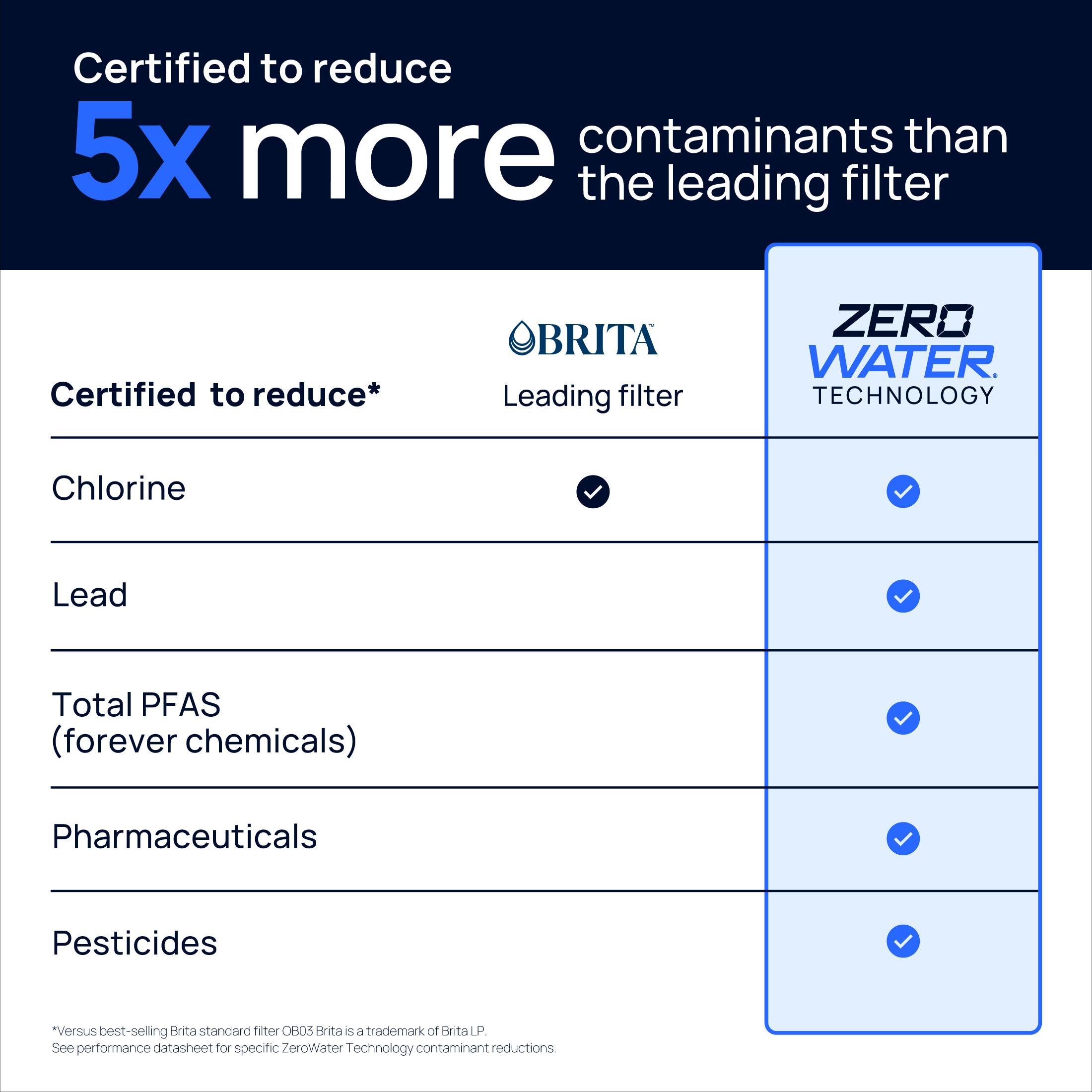 ZeroWater Technology 10 Cup Pitcher