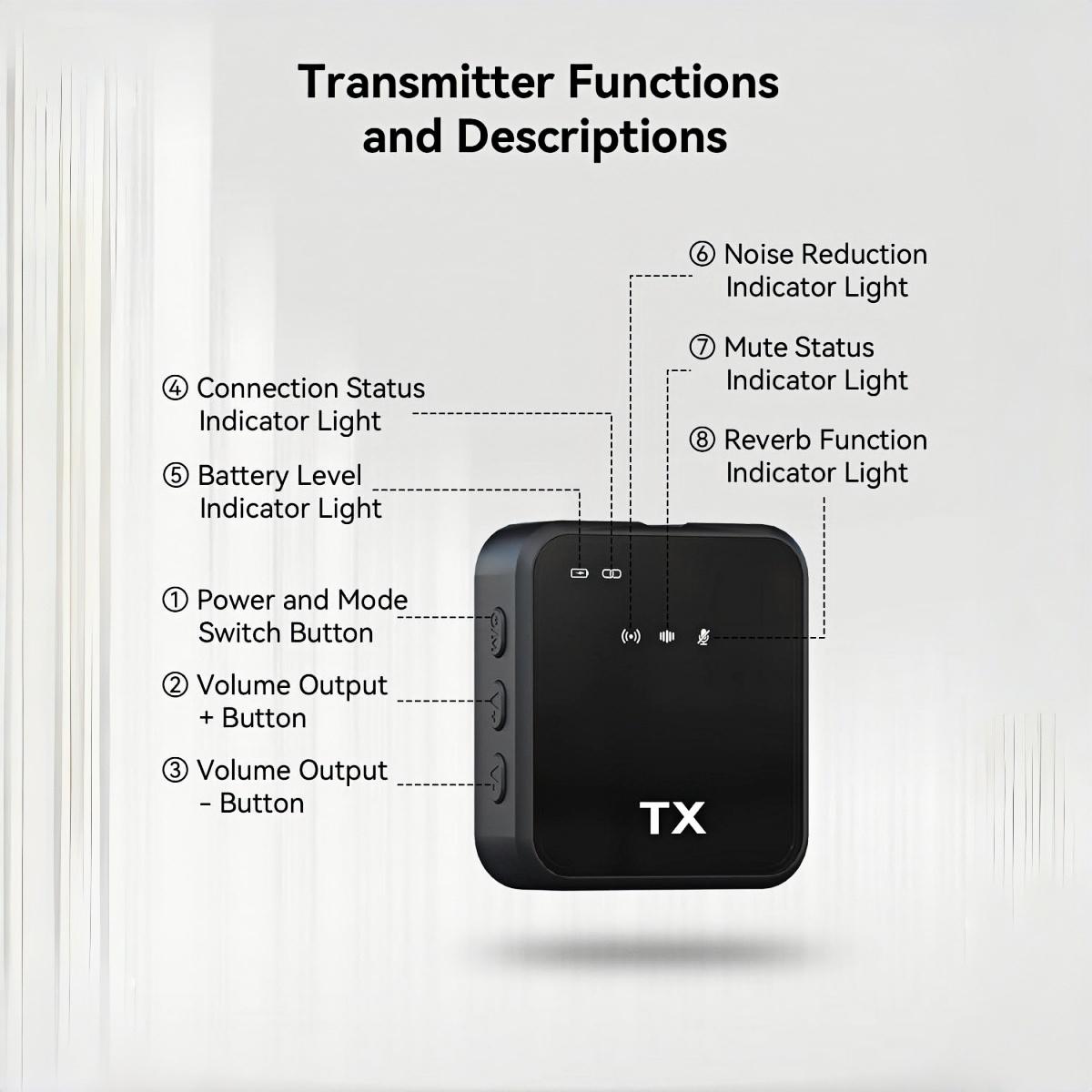 3-in-1 Wireless Lavalier Microphone,for iPhone/Android/Camera, Up to 328ft Transmission, Up to 18H Battery, Mini Microphone for Record Interview, Vlogs, YouTube