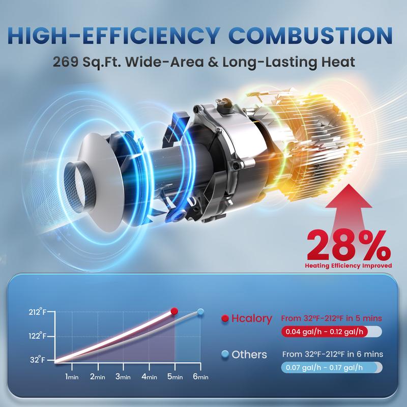 Hcalory 8KW 12V 24V Air Diesel Heater bluetooth Remote W/110V AC Adapter Caravan Hcalory 8KW 12V 24V Air Diesel Heater bluetooth Remote W/110V AC Adapter Caravan