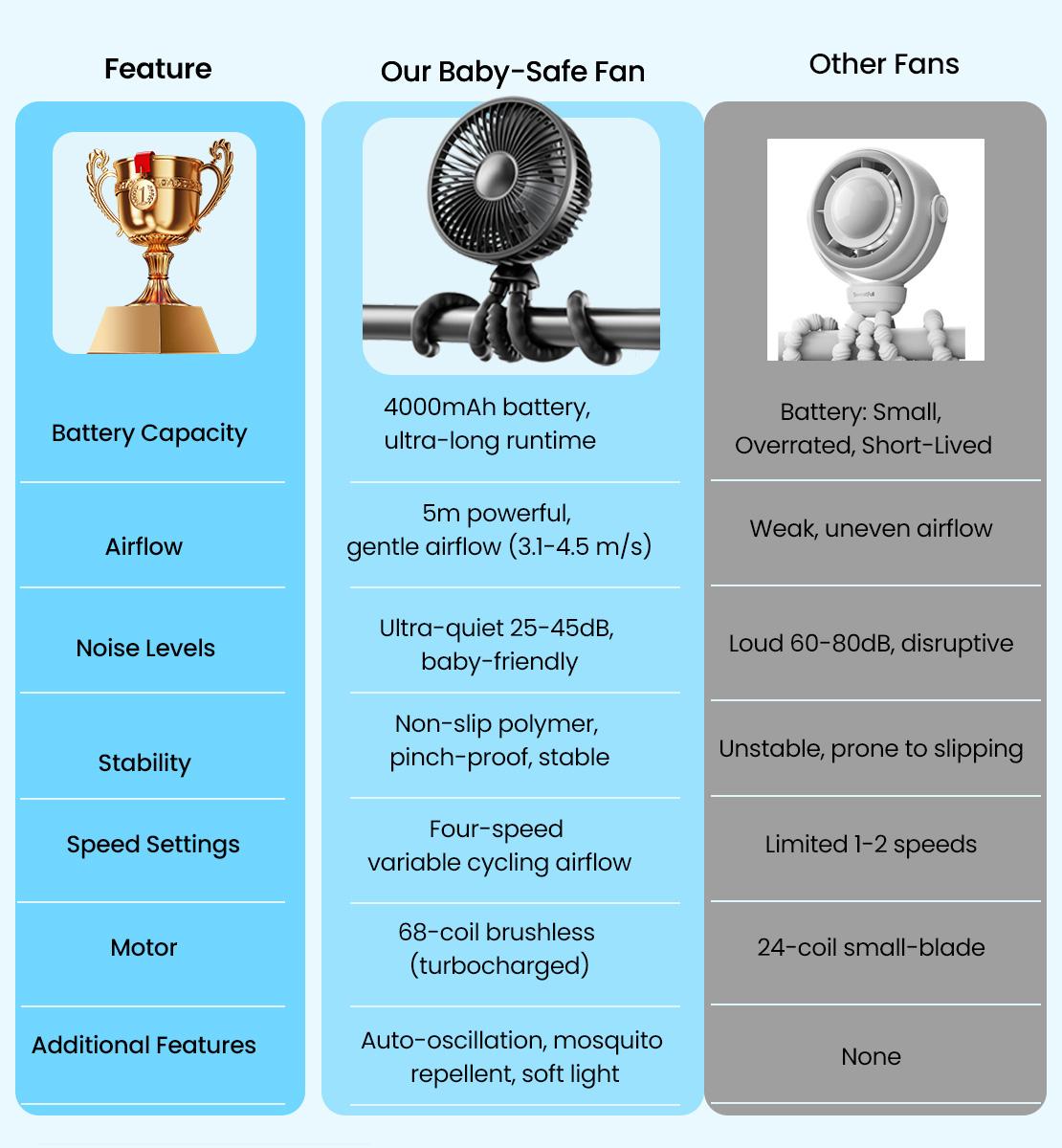 TikTok Shop Black Friday Gaiatop Baby Stroller Fan, Mosquito-Repellent Fan, Octopus Fan-4000mAh Oscillating Portable Fan with Light, 4 Speeds, Battery-Operated, 360° Rotating Tripod, Clip-On for Stroller, Car Seat, Crib, Travel Fans, Tummy Time TikTok Shop Black Friday Gaiatop Baby Stroller Fan, Mosquito-Repellent Fan, Octopus Fan-4000mAh Oscillating Portable Fan with Light, 4 Speeds, Battery-Operated, 360° Rotating Tripod, Clip-On for Stroller, Car Seat, Crib, Travel Fans, Tummy Time