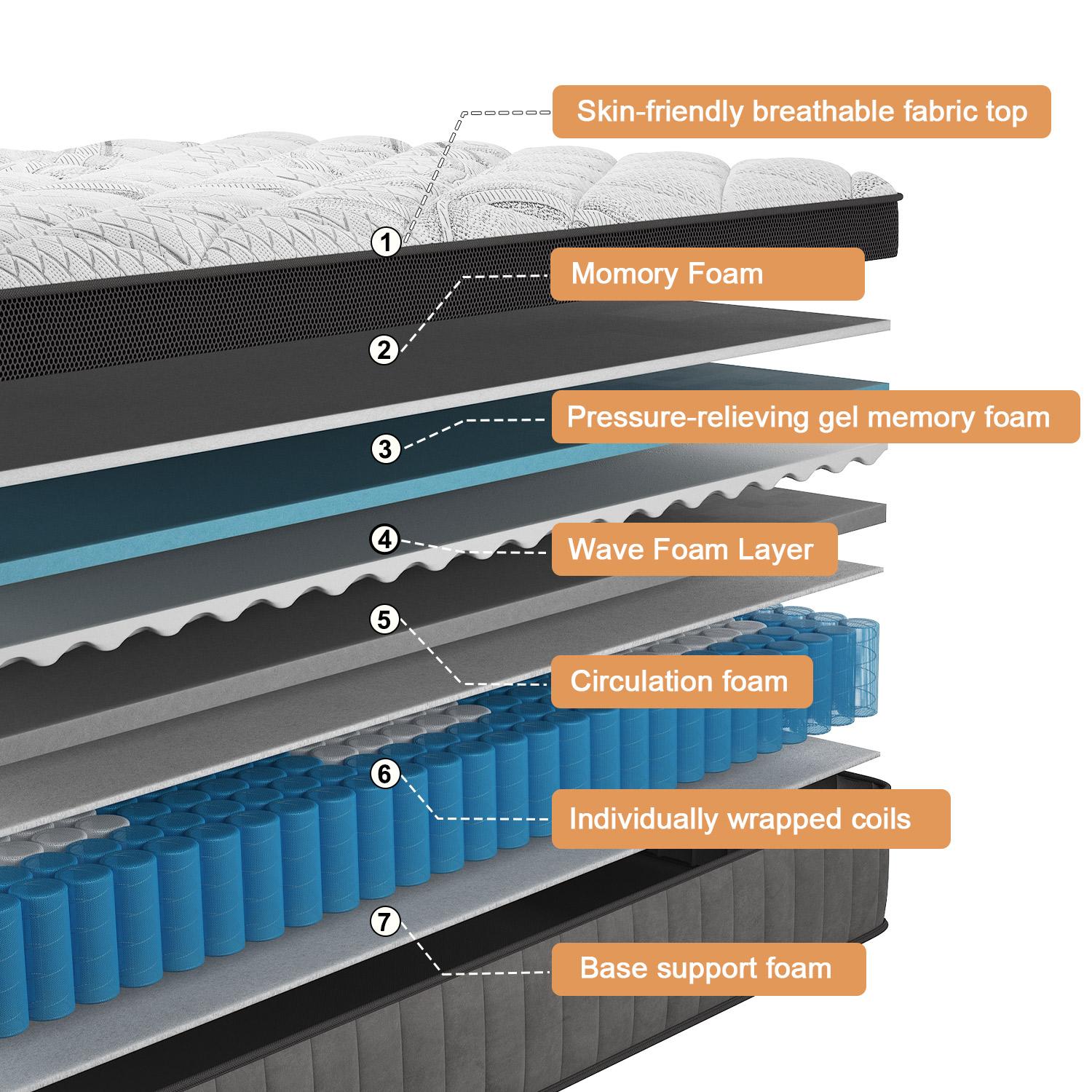 12"14" Twin Full Queen King Size Mattress in a Box Hybrid Spring Gel Memory Foam,  Euro Top Medium Firm Ergonomic Mattresses for Motion Isolation, Edge Support, 100 Night Trial