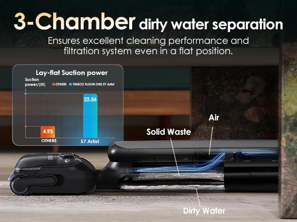 Tineco Floor One S7 Artist Wet Dry Vacuum Cleaner, 22kPa Suction, iLoop Smart Sensor, DualBlock Anti-Tangle Design, 185℉ Flashdry, 50 Min Runtime, Dual-Edge Cleaning, 180° Lay-Flat Tineco Floor One S7 Artist Wet Dry Vacuum Cleaner, 22kPa Suction, iLoop Smart Sensor, DualBlock Anti-Tangle Design, 185℉ Flashdry, 50 Min Runtime, Dual-Edge Cleaning, 180° Lay-Flat