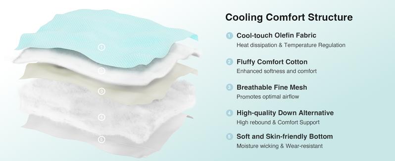Novilla Cooling Mattress Topper ,Mattress Pad with Deep Pocket for 8-21" Mattress,Soft Mattress Cover for Back Pain Relief,Queen/King Size