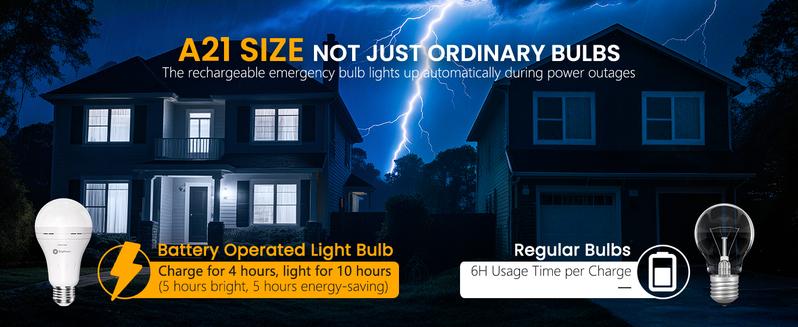 Brighttown Rechargeable Emergency Light Bulb, 60W Equivalent, 7W 1200mAh 6500K Daylight White 620LM Battery Powered Backup Bulb for Home, Lamps, Power Outages, Camping, Hurricanes, 6-Pack