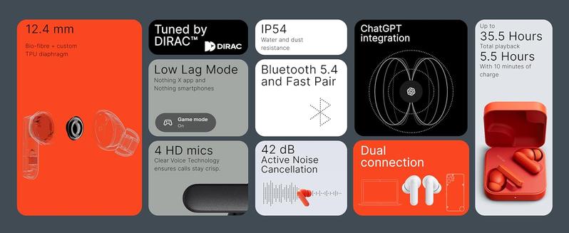 CMF Buds 2a Wireless Bluetooth Earbuds, 12.4 mm Custom Dynamic Driver, 42 dB Active Noise Cancellation, 4 HD Mics with Clear Voice Technology CMF Buds 2a Wireless Bluetooth Earbuds, 12.4 mm Custom Dynamic Driver, 42 dB Active Noise Cancellation, 4 HD Mics with Clear Voice Technology