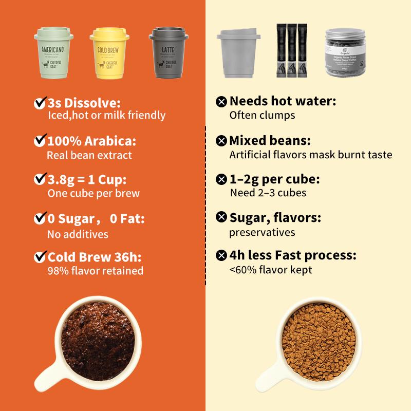 Coffee & Mug Combo Cheerful Goat Freeze-Dried Instant Cold Brew Coffee 15 Cups  No Sugar, No Additives, Low Acid, Healthy for Iced & Hot  Insulated Coffee Mug Combo – Stainless Steel Travel Coffee Tumbler with Ceramic Liner Beverage