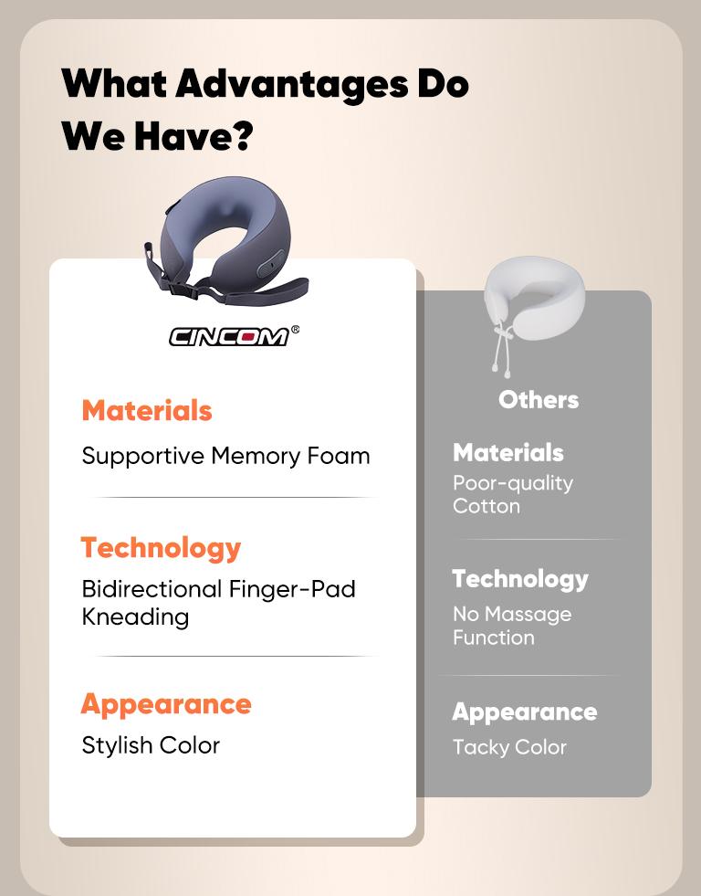 CINCOM U-Shaped Neck Massager Pillow for Cervical Support, with Soothing Heat & Kneading, 360° Memory Foam Support, Cordless, Rechargeable & Portable, Perfect Gift for Black Friday, Thanksgiving, Christmas, Birthdays & More