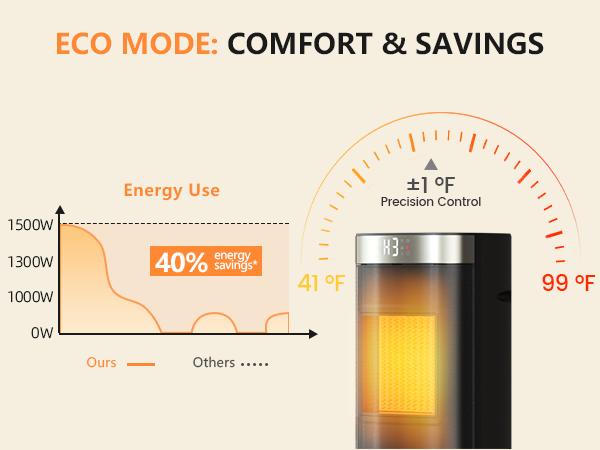 R.W.FLAME 1500W Space Heater, Fast Heating & Energy Saving Portable Electric Heater with Remote, 5 Modes Adjustable Thermostat 24H Timer, Safe Quiet for Bedroom Office Home Use