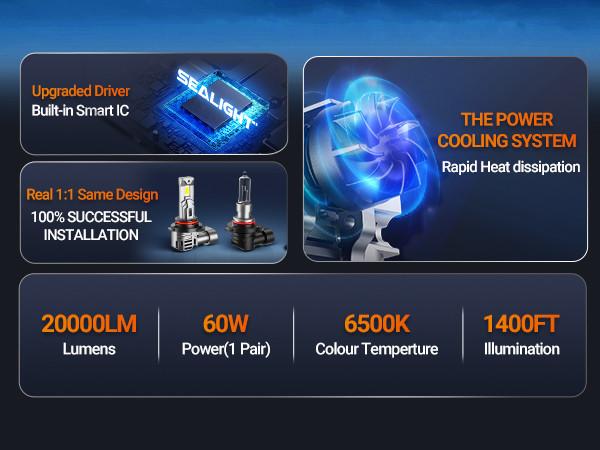 2020 Dodge Charger 9005/HB3 60W 6500K White IP68 LED Headlight Bulbs 2PCS SEALIGHT S1-Pro