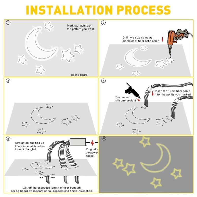 1000/500pcs Deluxe Meteor Shower Lighting Kit Fiber Optic Star Ceiling for Car Home with APP & 24 Key Remote Control RGBW LED Twinkle Music Mode