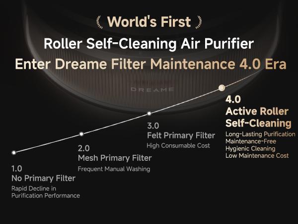 DREAME FP10 HEPA Filter Air Purifier with Self-Cleaning Pet Hair Suction, Captures Floating Cat/Dog Hair & Dander, 4-Filter Smart App & Voice Control for Large Home Rooms, Pet Odor Reduction, Large Room,back to school,back to school haul