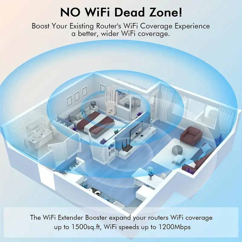 Valentine’s Day Gifts – MUNBYN WiFi Extender 2025, 1200Mbps Dual Band Signal Booster (5GHz/2.4GHz) Covers Up to 10,000 sq. ft & Connects 50 Devices | Repeater with Ethernet Port for Home Use