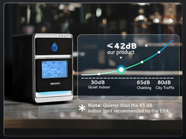 Euhomy Clear Crescent Ice Maker with handle 16pcs in 12min,sufficient daily production 28lbs,self-cleaning 20min per cycle.Perfect for home,kitchen,camping and parties.