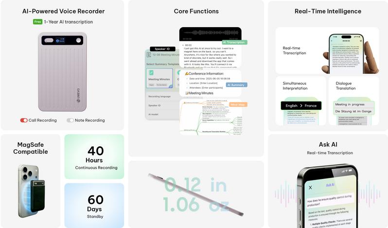 AI Voice Recorder with App Control : AI Transcription, Summarization & Mind Maps, Portable AI Note Taking Device with Case 64GB Memory Recording for Calls, Speeches, Meetings, Interviews