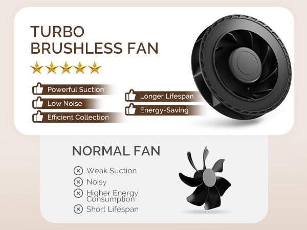 MelodySusie HPro, SProR Nail Dust Collector with Reusable Filter, Powerful Vacuum Fan Vent Dust Collector Extractor Electric Dust Suction Machine