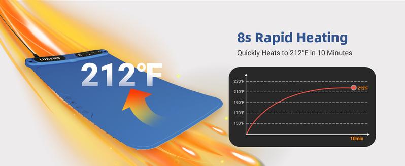 Navy blue-Food Warmer Pad - Rapid-Heating Silicone Electric Tray, Table Protector, Rollable Buffet Warmer Pad, Quick-Heating Portable Food Warmer, Ideal for Buffets, Home Use, and Parties-TikTokShopBlackFriday