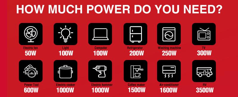 PowerSmart 4300-4500Watt Portable Inverter Generator, Gas Powered, Hurricane season, Lightweight and Emergency Backup, Camping, EPA Compliant(DB5041 DL5040 DB5041C) PowerSmart 4300-4500Watt Portable Inverter Generator, Gas Powered, Hurricane season, Lightweight and Emergency Backup, Camping, EPA Compliant(DB5041 DL5040 DB5041C)