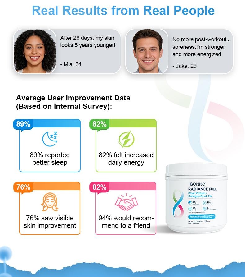 Bonno | Women's Protein Powder with 20g Clear Whey & 10g Collagen for Fitness & Radiance, colageno para mujeres Delicious Tropical Fruit Blend, 20 Servings Powder Zero Sugar