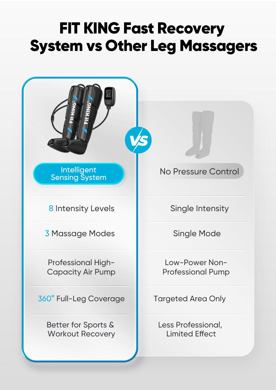 FIT KING Leg Massager Fast Recovery System, Calf & Thigh & Foot Air Massage Boots, for Faster Circulation and Better Muscle Recovery - FSA/HSA Eligible After Exercise