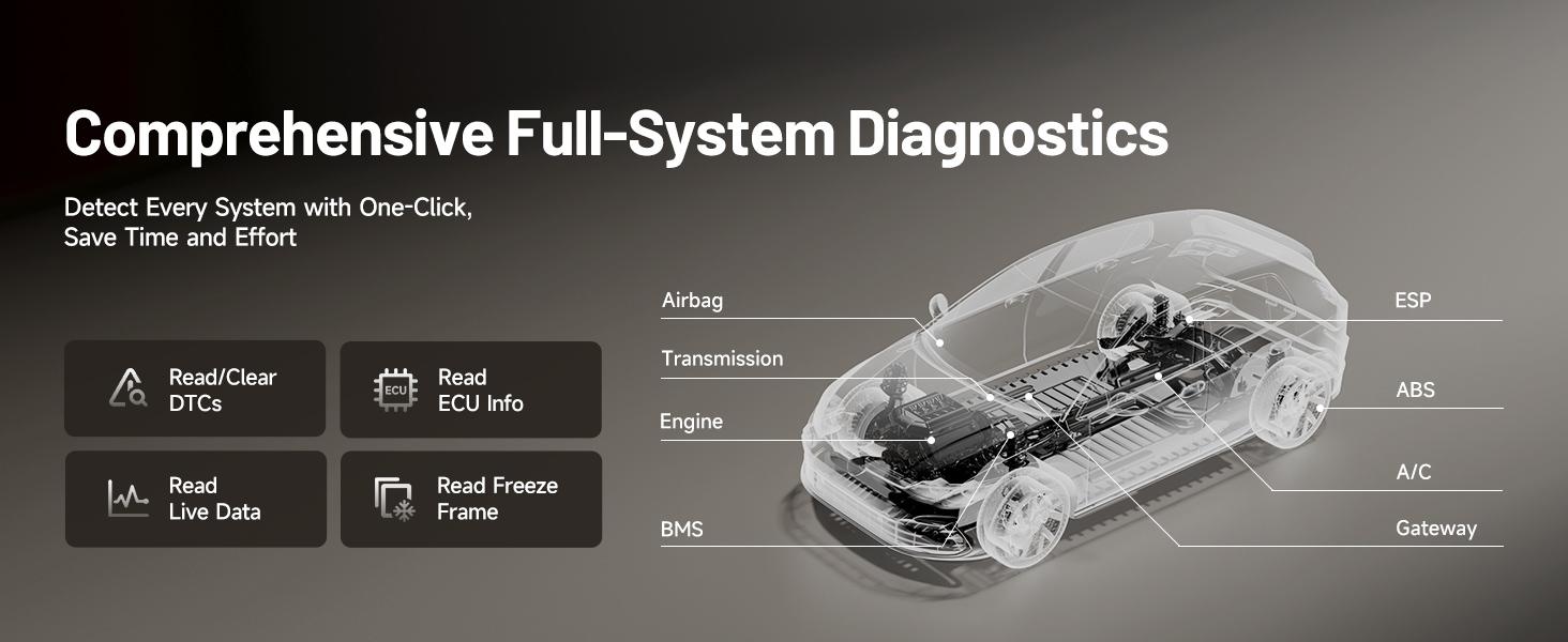 TOPDON Topscan Master OBD2 Scanner Bluetooth, Wireless Bidirectional Scan Tool, All System Diagnostic Tool for iOS & Android, 30+ Resets, FCA AutoAuth, CAN-FD/DoIP, Enhanced TopScan Car Code Reader