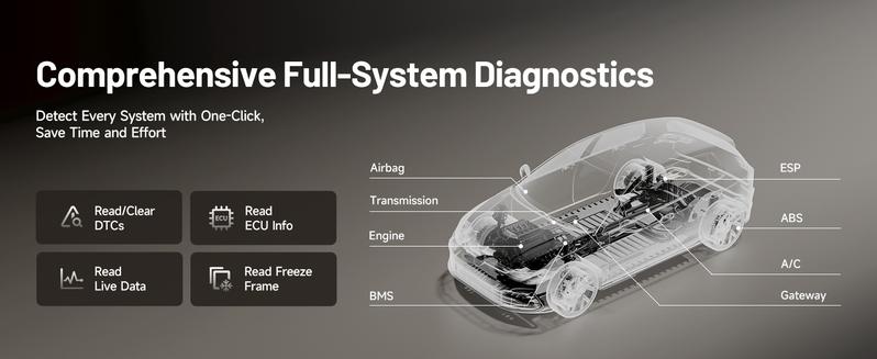 TOPDON Topscan Master OBD2 Scanner Bluetooth, Wireless Bidirectional Scan Tool, All System Diagnostic Tool for iOS & Android, 30+ Resets, FCA AutoAuth, CAN-FD/DoIP, Enhanced TopScan Car Code Reader