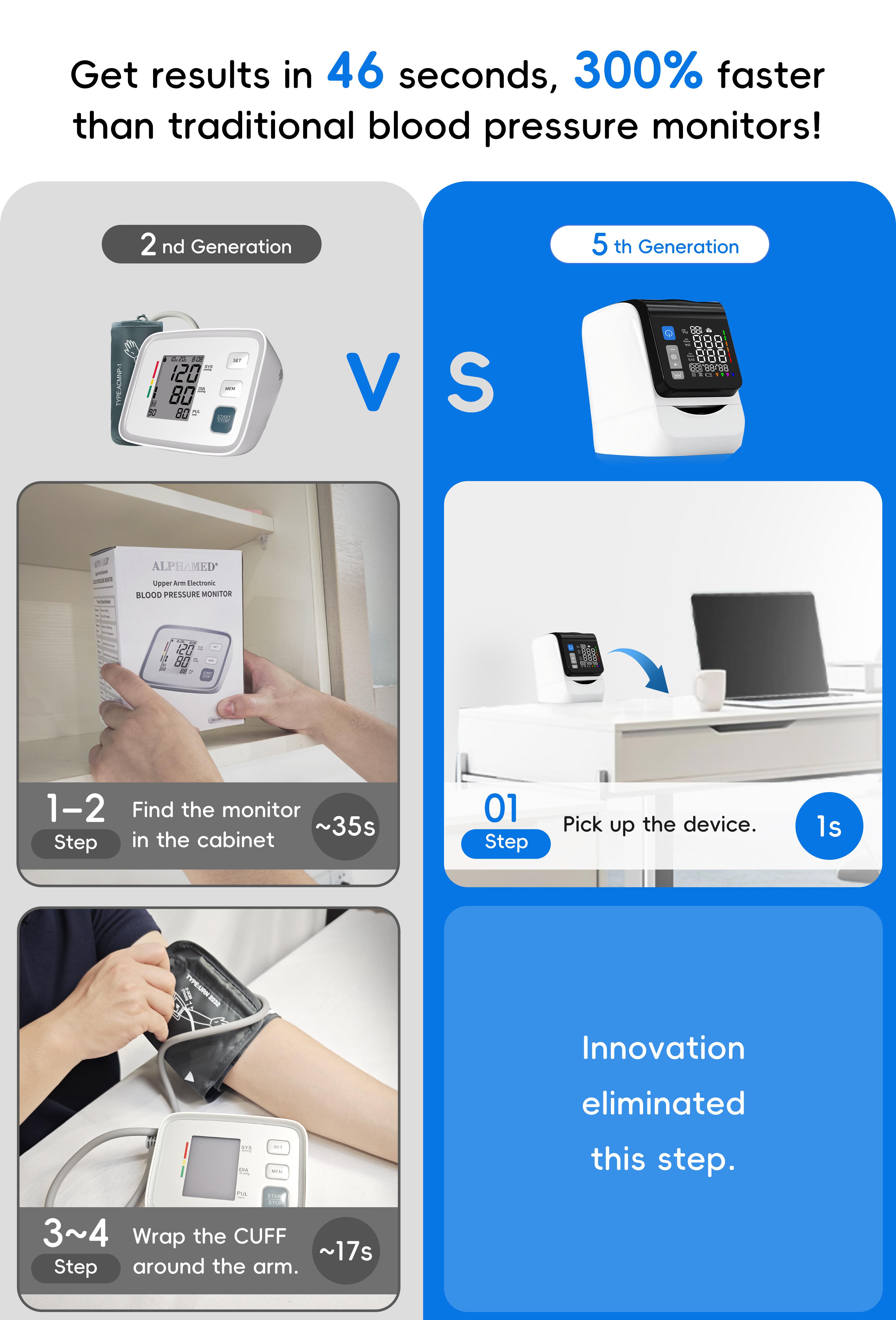 Upper Arm Blood Pressure Monitor for Home Use, Smart BP Machine with App Tracking, Large Cuff, One-Touch, Alphamed Healthcare