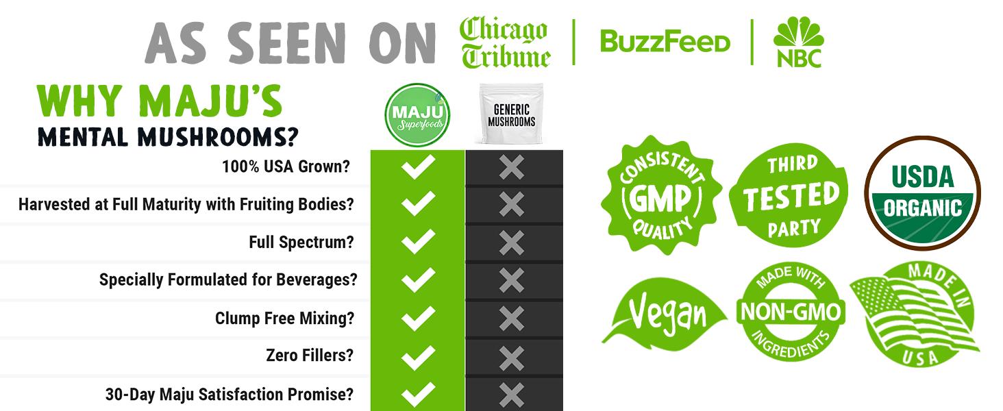 MAJU Organic Mental Mushrooms (80g) - Edible Dietary Nootropic Supplement, Chaga, Reishi, Cordyceps & Lion's Mane for Healthcare, Mental Fitness MAJU Organic Mental Mushrooms (80g) - Edible Dietary Nootropic Supplement, Chaga, Reishi, Cordyceps & Lion's Mane for Healthcare, Mental Fitness