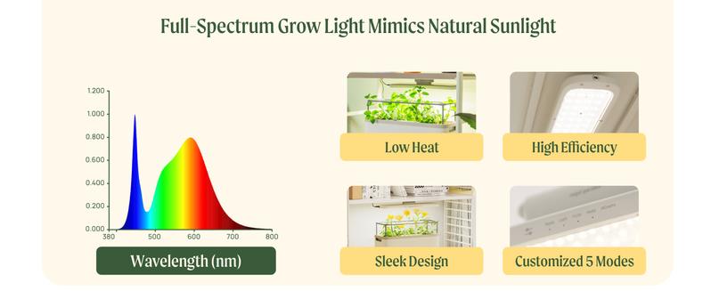 Vego Garden Full Spectrum LED Grow Light for Indoor Plants with 5 Modes for Seed Starting Leafy Herbs Fruits & Microgreens Modern Polycarbonate Greenhouse Home Use