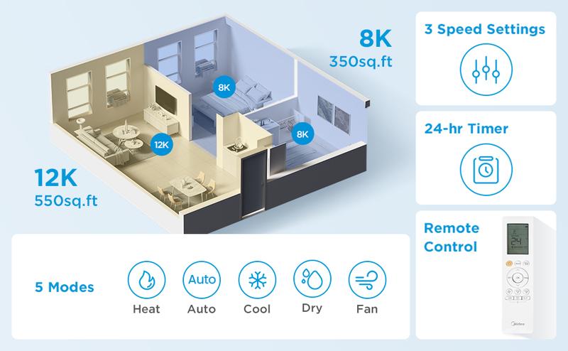 Midea 12,000 BTU / 8,000 BTU Smart Inverter Window Air Conditioner with Heat and Dehumidifier, APP & Alexa Control, 115V AC Unit Cools up to 350 Sq. Ft, Quiet Operation, Energy Saving, Remote & Easy Installation Kit, White, Holiday Haul, Gift