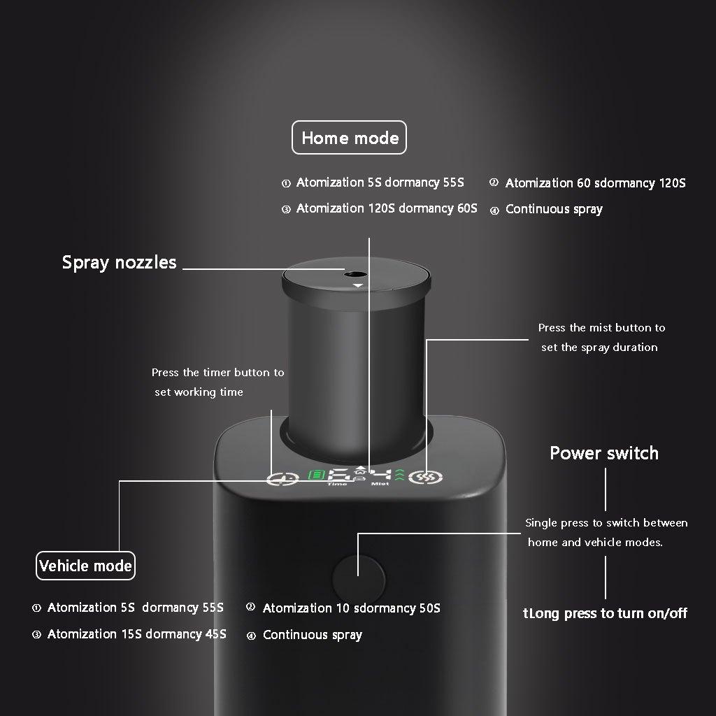 Waterless Diffuser for Essential Oil, Rechargeable Scent Diffuser Machine, 20ml Capacity, Mini Scent Air Machine, 4 Countdown Timers & 4 Mist Levels for Home, Room, Car, Office, Fragrance Diffuser, Efficient Mist Output, Highquality Diffuser