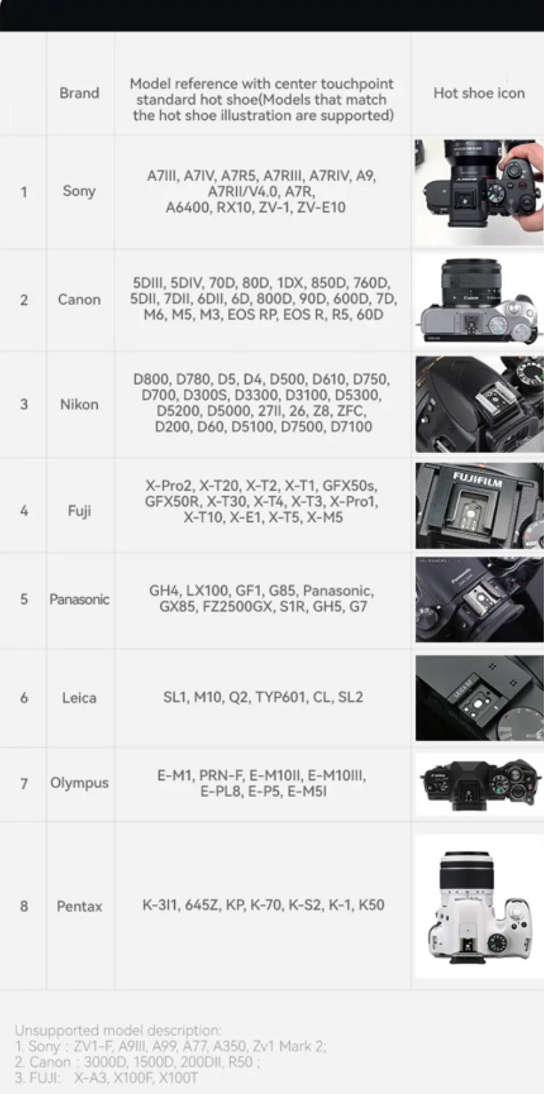 Ulanzi F12 Mini Camera Flash Speedlite GN12 6500K Standard Hot Shoe Mount for Sony Canon Nikon Panasonic Olympus DSLR Camera