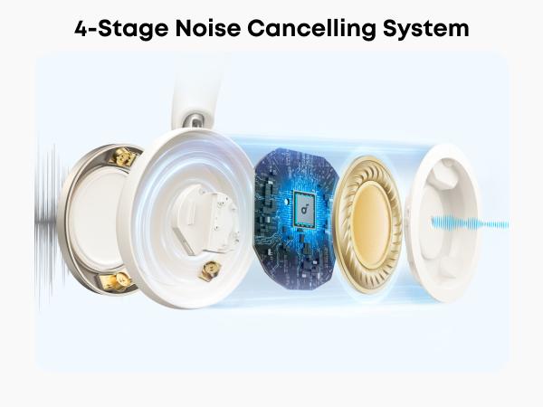 soundcore Space One Pro, FlexiCurve Over-Ear Headphone, Adaptive Active Noise Cancelling Headphones Driven by 6 Mics, 60H Lossless Audio, Ultra-Fast Charging, Hi-Res Wireless, Comfortable Fit