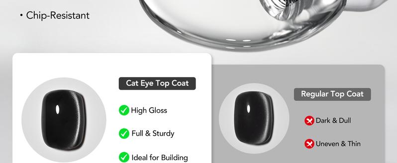 GAOY 16ml Top Coat for Cat Eye Gel, High Crystal Gloss Shiny Long Lasting Top Coat Clear Gel Nail Polish, UV Light Cure