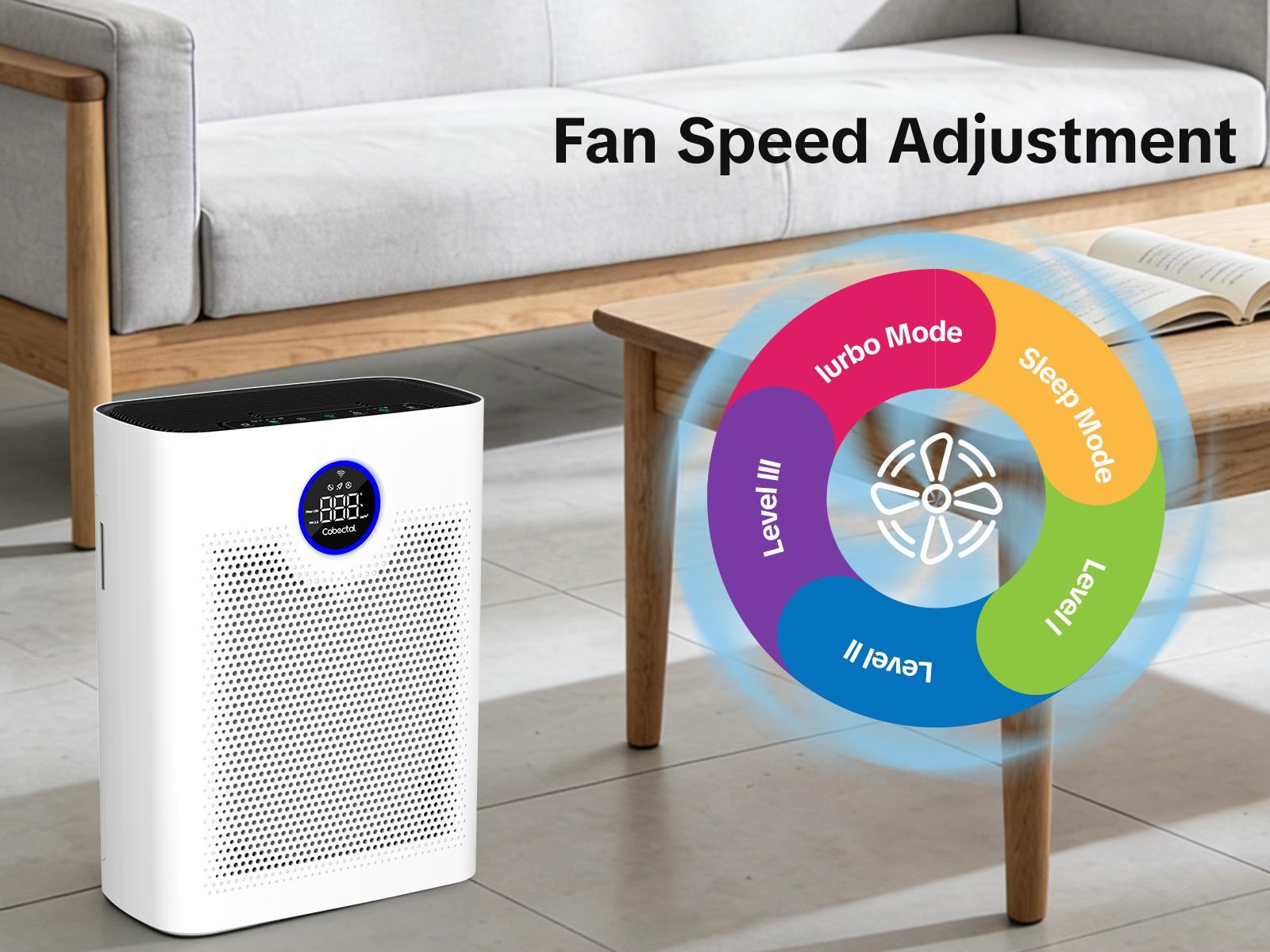 Smart WiFi Air Purifier with H14 True HEPA Filter – High-Efficiency Air Cleaning, App Control, 24dB Quiet, 5 Speeds, Auto Mode, Child Lock, Timer, for Home Bedroom Office