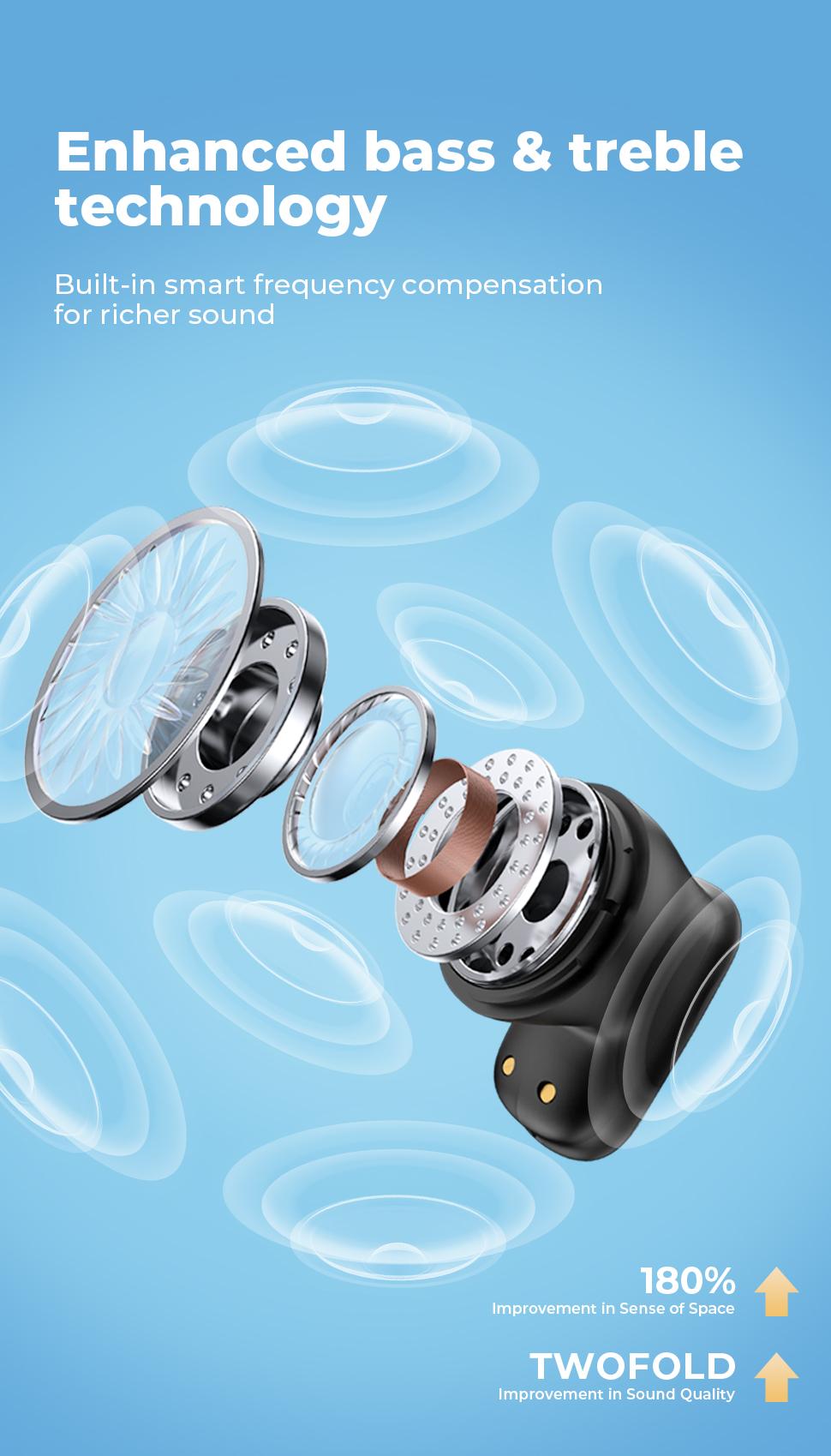 HTC NE16 Wireless Earbuds Bluetooth 6.0 Earphones Waterproof Wireless Earphones, Suitable for Office, Sports, Study and Audio Calls | Built in Microphone In Ear Earbuds, Gaming Bluetooth Headphones