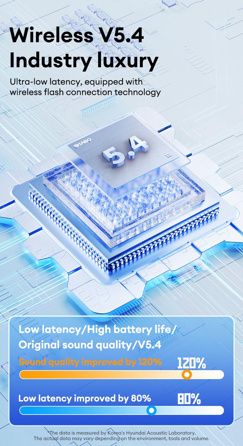 PAXA KC09 OWS Electronic Wireless Bluetooth Earbud Headset with 2025 New Bluetooth 6.0 for Faster, More Stable Connection & Lower Power Use, Comfortable & Luxurious Sound for Music & Phone Calls