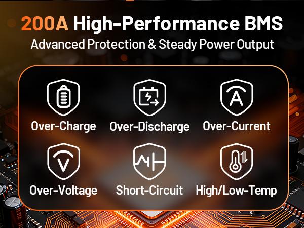 Humsienk 48V 100Ah LiFePO4 Bluetooth Battery for Golf Cart, Metal case defends, Built-in 200A BMS, 50+ Mile Range for RV, Solar Marine, Off-grid Digital Power Display