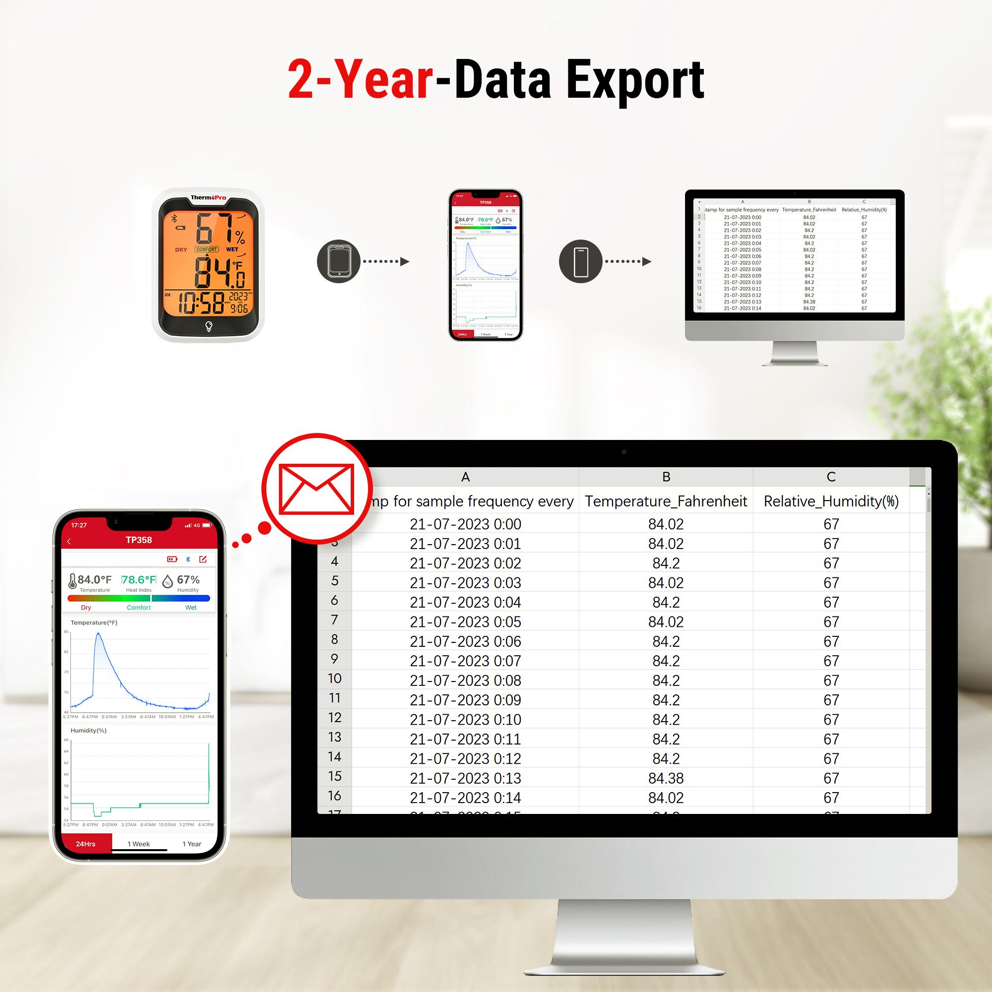 [Specialty Gadgets for home, skin care, fridge, etc] ThermoPro Bluetooth Hygrometer Thermometer, Guide for Temperature and Humidity, App Control to Monitor Skin Care Environment, with Built-in Clock,  Backlit, 260Ft  Range with Data Storage Export