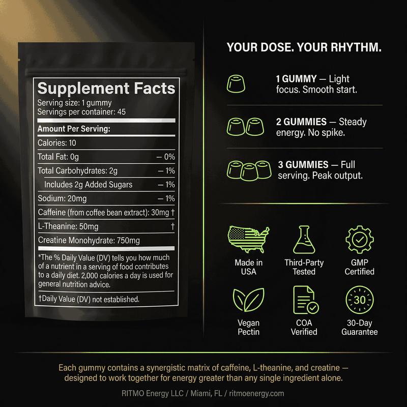 RITMO Cuban Coffee Energy Gummies 15 Servings – Caffeine + L-Theanine + Creatine, No Jitters No Crash